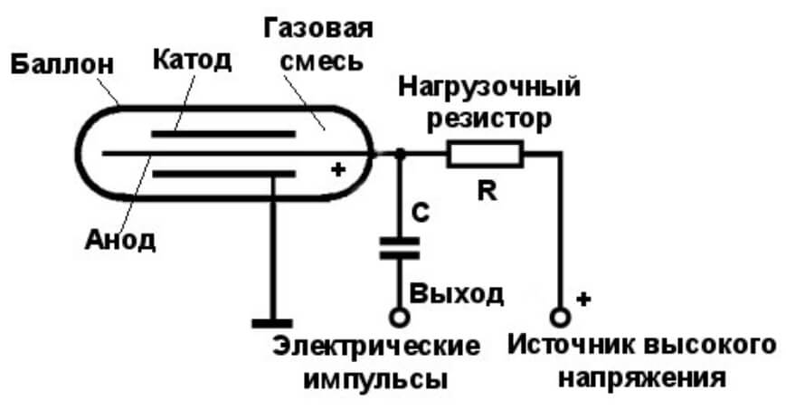 Кракен shop